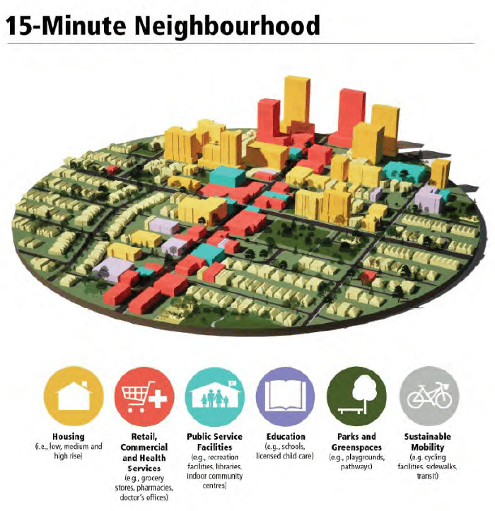 15 minute neighbourhoods